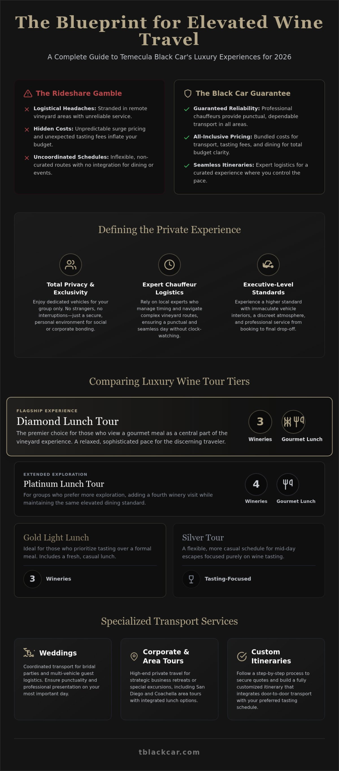Complete Guide to Temecula Black Car: Luxury Wine Tours & Private Transport (2026)