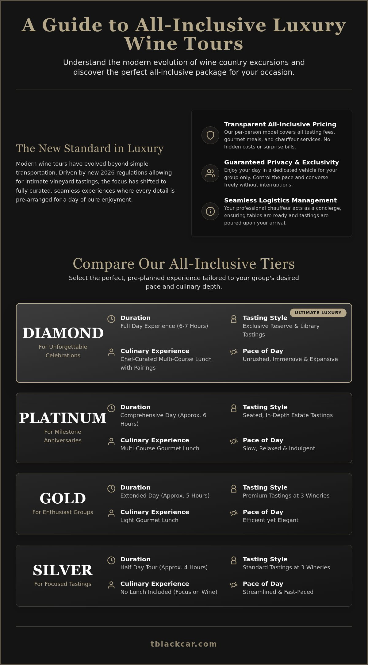 Luxury Wine Tour Packages: A Guide to Choosing Your Premium Tier in 2026