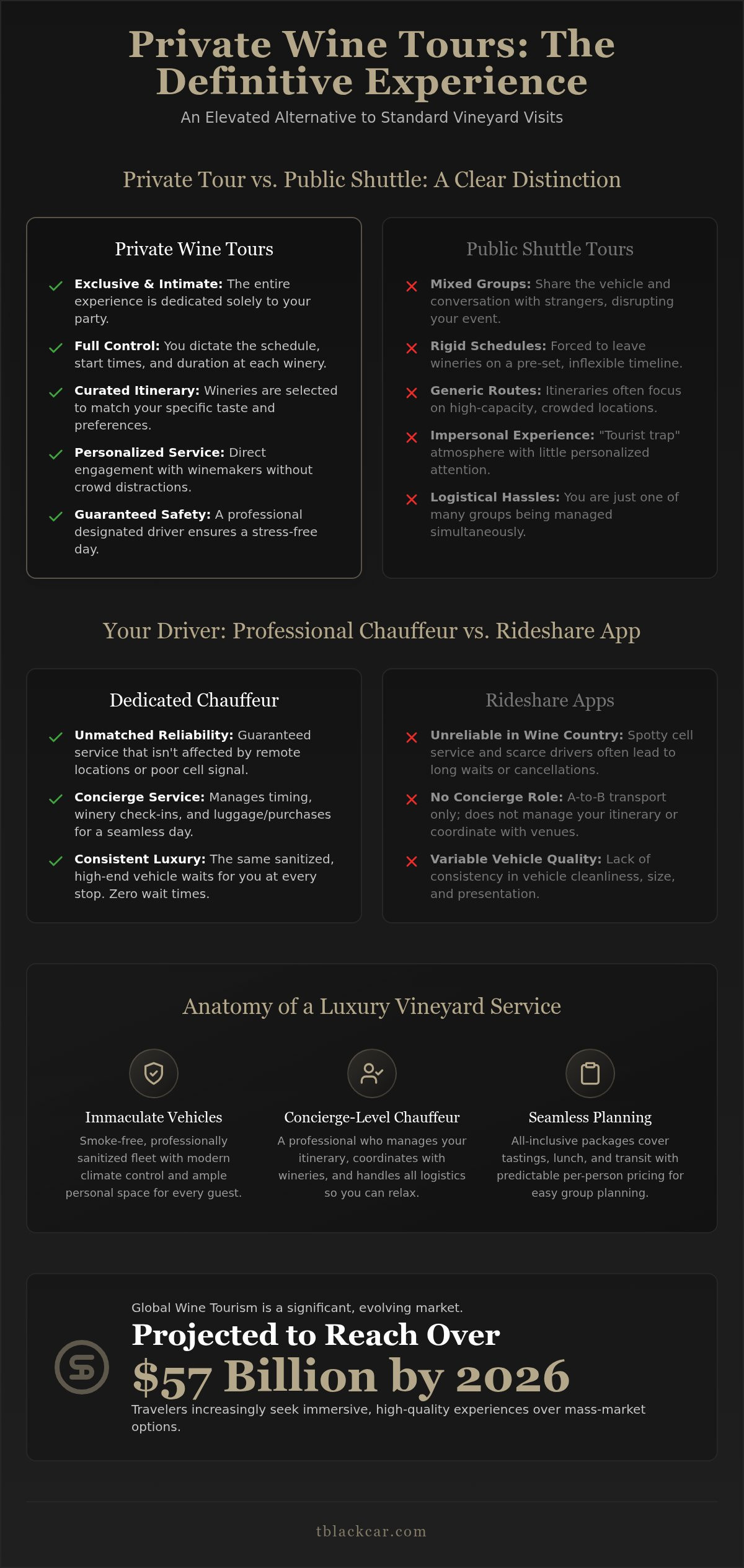 The Comprehensive Guide to Private Wine Tours: Luxury, Logistics, and Tiers