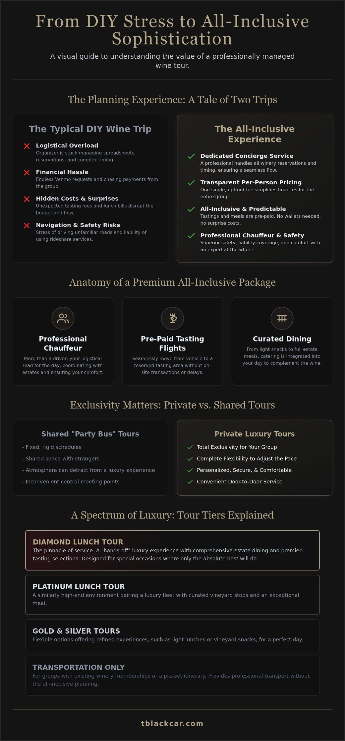 The Definitive Guide to All-Inclusive Wine Tours: Luxury, Logistics, and Tiers