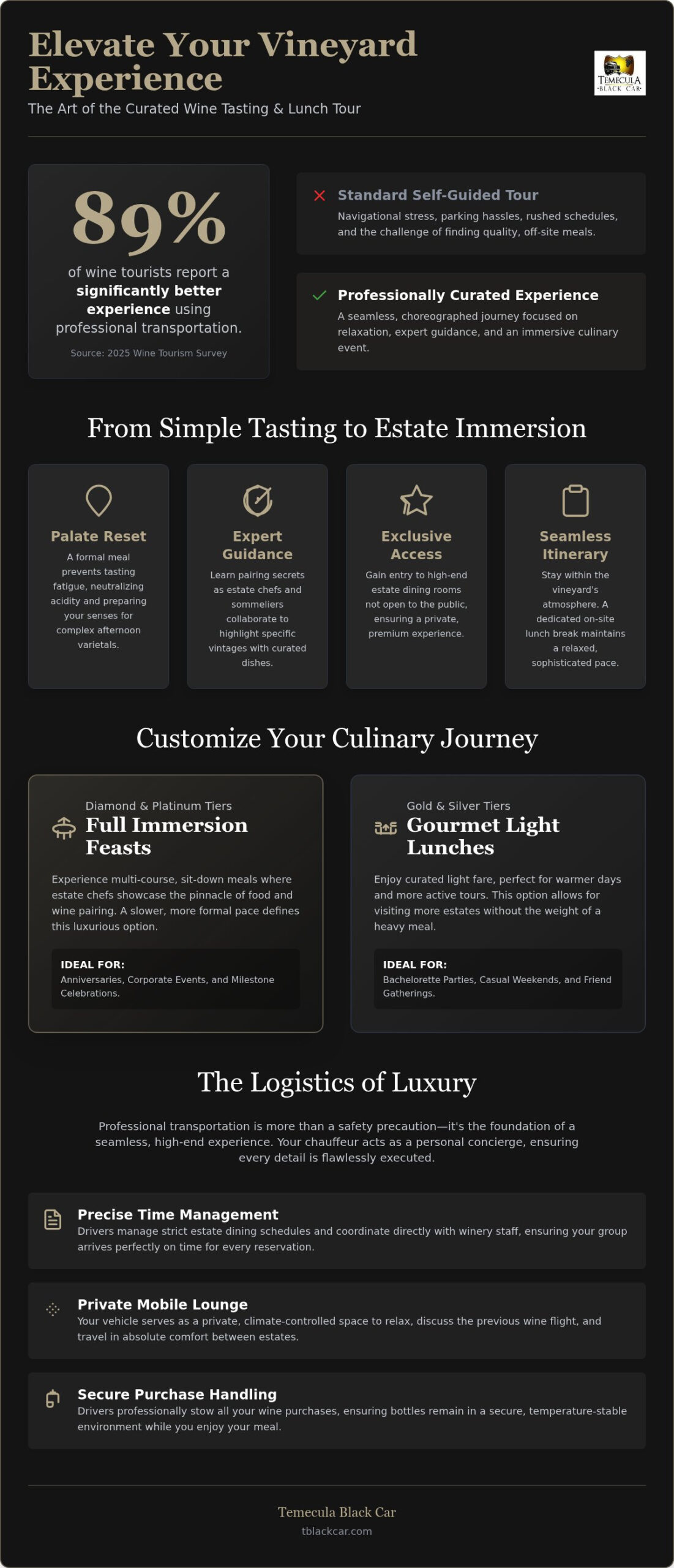 The Essential Guide to Wine Tasting with Lunch: Elevating Your Vineyard Experience