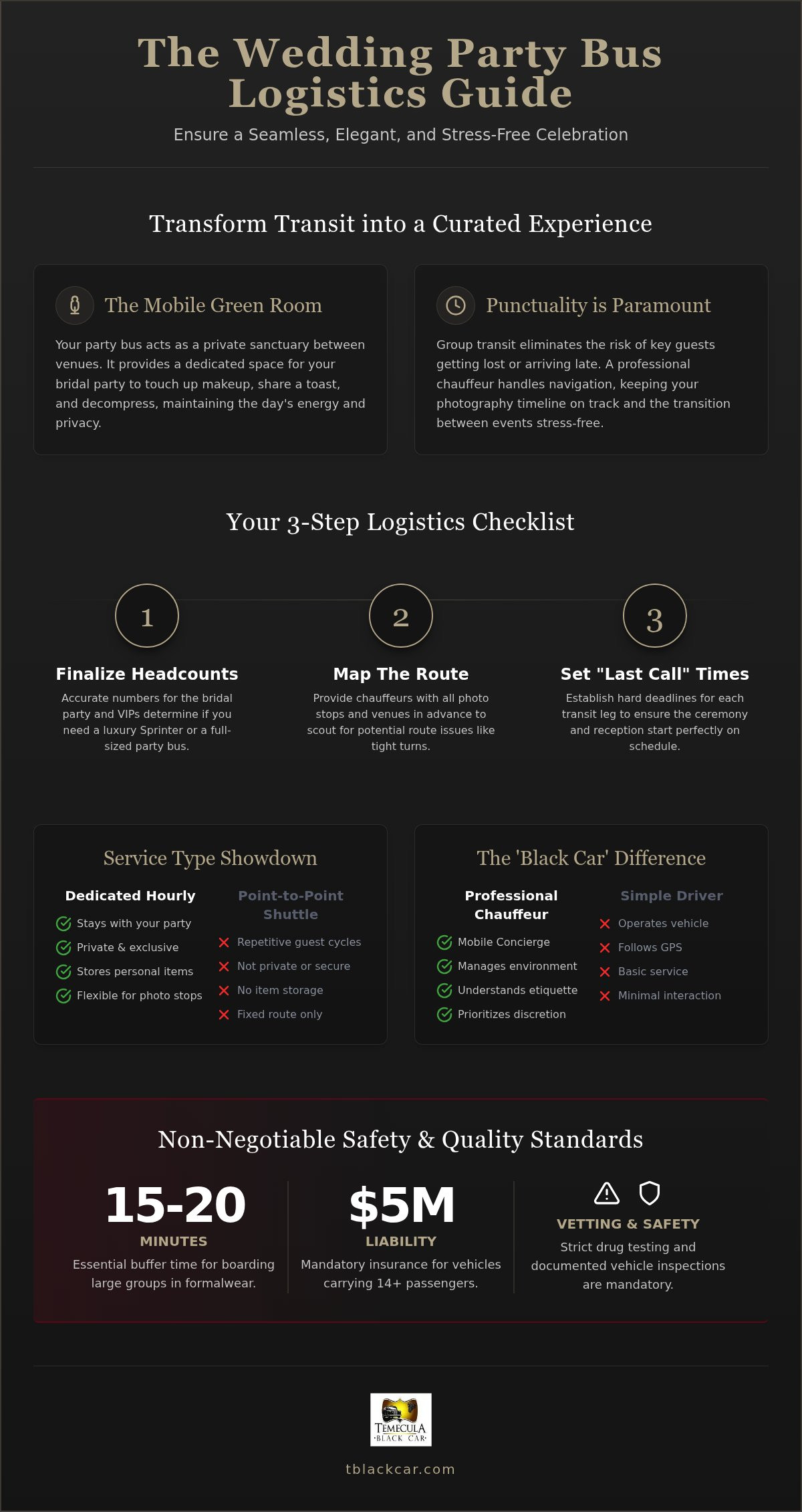 The Ultimate Wedding Party Bus Planning Template for 2026