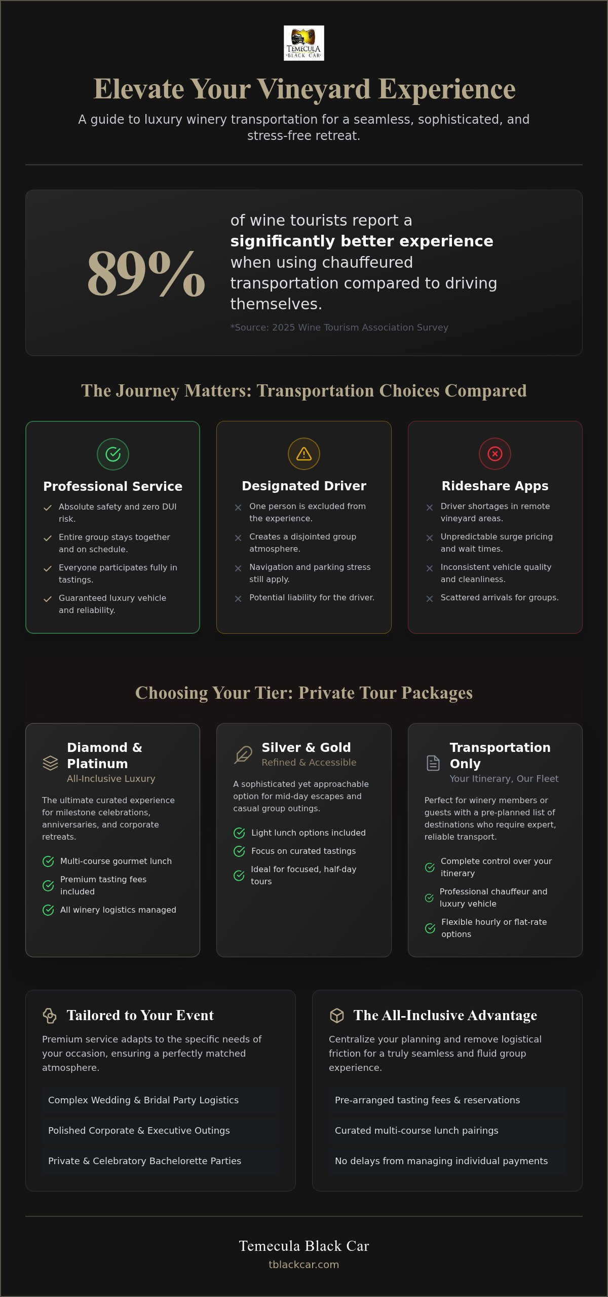 Winery Transportation: The Ultimate Guide to Booking Luxury Vineyard Travel