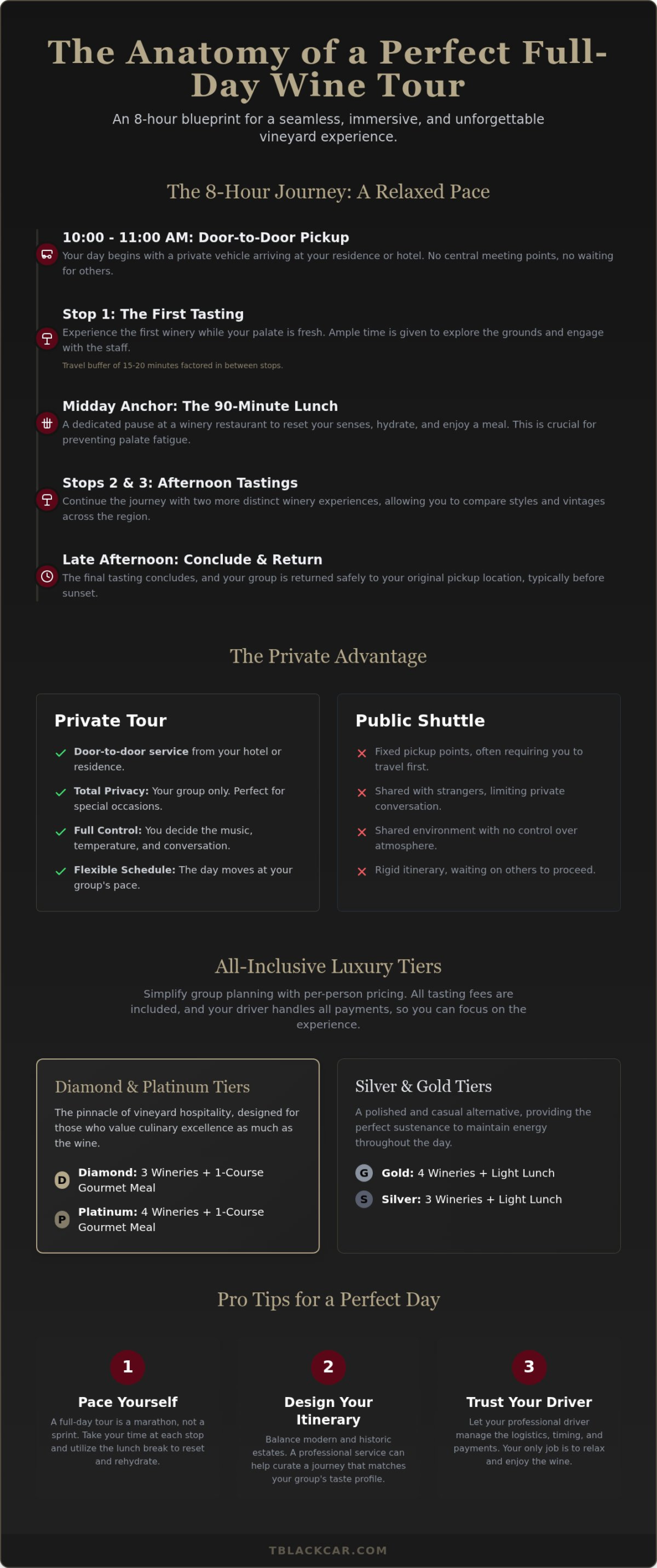 Plan the Perfect Full Day Wine Tour: Luxury Guide (2026)